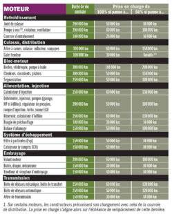 Auto Plus 1953 Ce que vous pouvez réclamer au constructeur