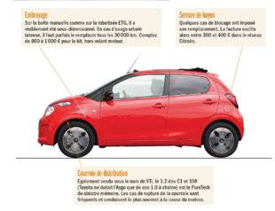Auto Plus 1955 Radioscopie : La Citroën C1 (2014-2022)