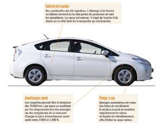 Auto Plus 1955 Radioscopie : La Toyota Prius (2009-2016)