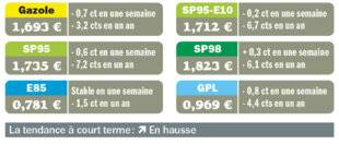 Auto Plus 1956 Guettez les opérations “carburant à prix coûtant” ! *