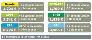 Auto Plus 1957 Une rentrée sous le signe de l'accalmie
