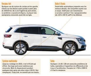 Auto Plus 1957 Renault Koleos II diesel(2017-2023)