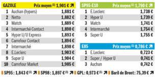 Auto Plus 1958 Palmarès exclusif des prix les plus bas