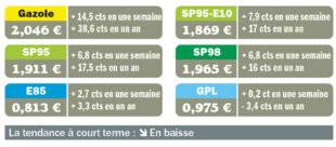 Auto Plus 1959 Après un pic, l'accalmie… mais jusqu'à quand ?