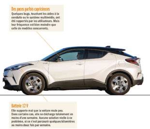 Auto Plus 1961 Radioscopie : Le Toyota C-HR (2016-2023)