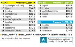 Auto Plus 1962 Palmarès exclusif des prix les plus bas