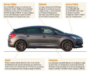 Auto Plus 1963 Radioscopie : La DS 5 (2015-2018)