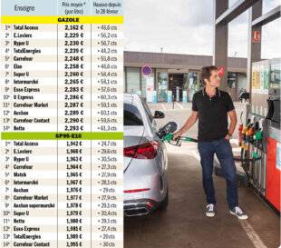 Auto Plus 1964 L’essentiel - Prix des carburants : qui reste le moins cher ?