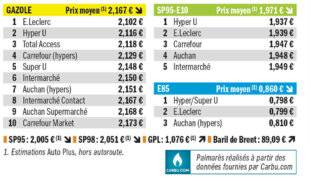 Auto Plus 1965 Palmarès exclusif des prix les plus bas