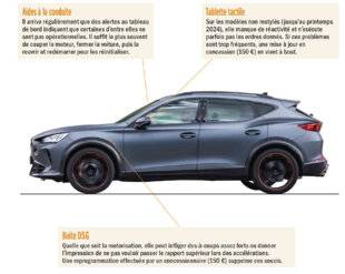 Auto Plus 1965 Radioscopie : Le Cupra Formentor (2020-…)