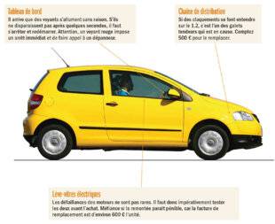 Auto Plus 1965 Radioscopie : La Volkswagen Fox (2005-2011)