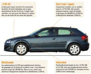 Auto Plus 1969 Radioscopie : Audi A3 II diesel