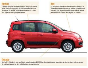 Auto Plus 1969 Radioscopie : Fiat Panda III essence