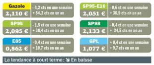Auto Plus 1970 Retournement, modéré, de tendance