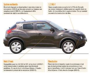 Auto Plus 1971 Radioscopie : Nissan Juke I essence