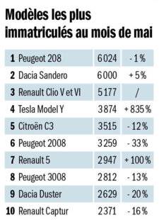 Auto Plus 1972 Modèles les plus immatriculés au mois de mai
