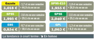 Auto Plus 1972 Un début de décrue qui devrait se poursuivre…