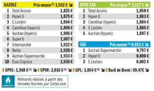 Auto Plus 1973 Palmarès exclusif des prix les plus bas