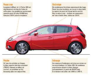 Auto Plus 1973 Radioscopie : Opel Corsa V essence