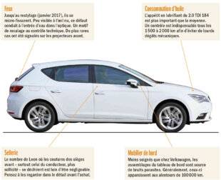 Auto Plus 1973 Radioscopie : Seat Leon III diesel