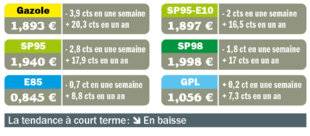Auto Plus 1974 Ça baisse (trop) lentement, mais sûrement…