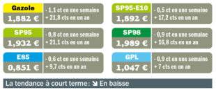 Auto Plus 1975 Un début de vacances sous le signe de l'accalmie