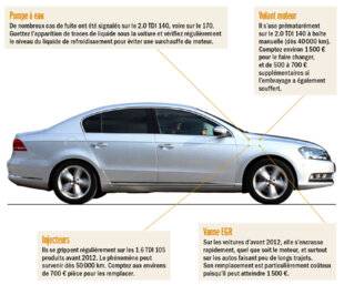 Auto Plus 1975 Radioscopie : Volkswagen Passat “B7” diesel
