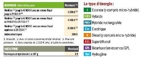 Auto Plus 1976 Prix des voitures neuves