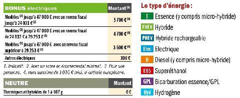 Auto Plus 1977 Prix des voitures neuves