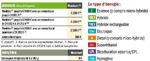 Auto Plus 1978 Prix des voitures neuves