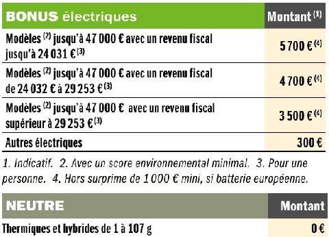 Auto Plus 1979 Prix des voitures neuves