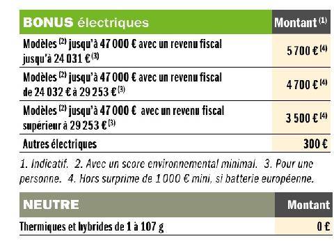 Auto Plus 1980 Prix des voitures neuves