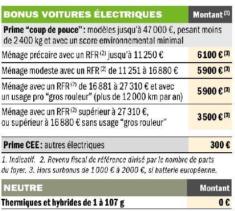 Auto Plus 1984 Prix des voitures neuves