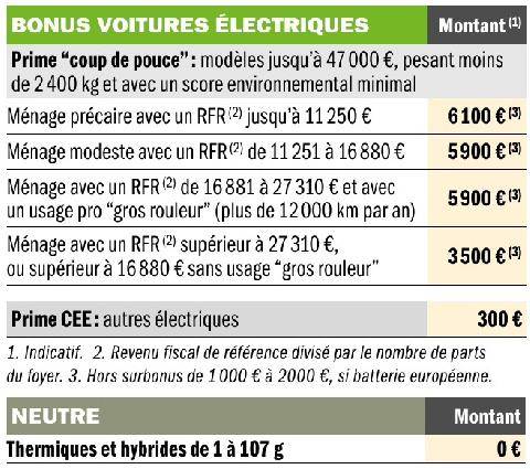 Auto Plus 1985 Prix des voitures neuves