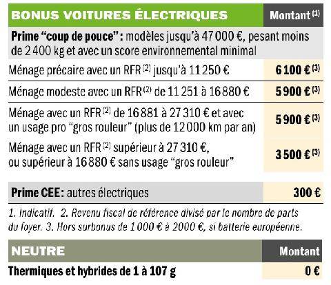 Auto Plus 1986 Prix des voitures neuves