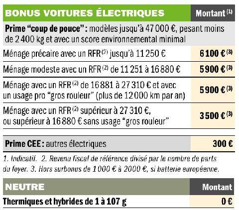 Auto Plus 1987 Prix des voitures neuves