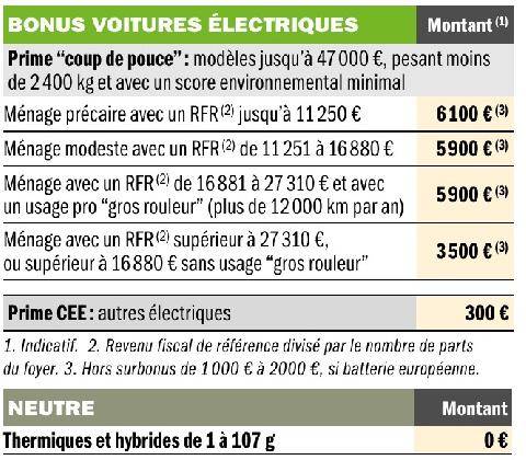 Auto Plus 1988 Prix des voitures neuves