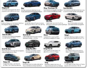 L'Auto-Journal 1188 [ BYD NON IMPORTÉES ]