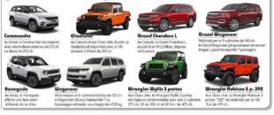 L'Auto-Journal 1188 [ JEEP NON IMPORTÉES ]