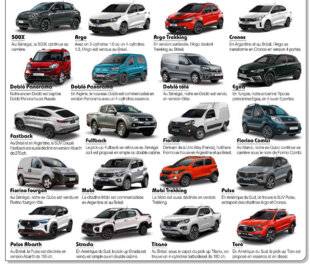 L'Auto-Journal 1188 [ FIAT NON IMPORTÉES ]