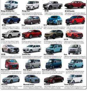 L'Auto-Journal 1188 [ MAZDA NON IMPORTÉES ]