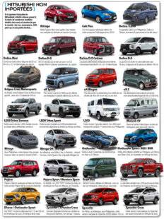 L'Auto-Journal 1188 [ MITSUBISHI NON IMPORTÉES ]