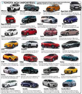 L'Auto-Journal 1188 [ TOYOTA NON IMPORTÉES ]
