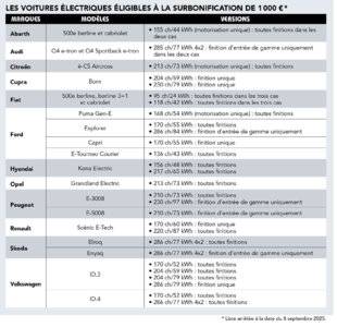L'Auto-Journal 1193 Super-bonus de 1 000 € : les heureuses élues