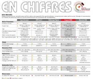 L'Auto-Journal 1200 EN CHIFFRES