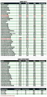 Réponses Photo 385 L'année de la maturité