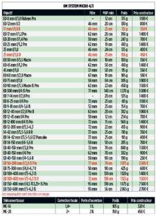 Réponses Photo 385 Tarifs en hausse
