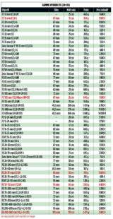 Réponses Photo 385 La qualité avant tout