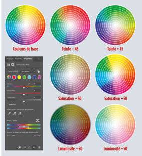 Réponses Photo 389 Les outils pour doser la chromie