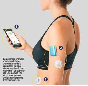 Top Santé 342 Plusieurs innovations en préparation